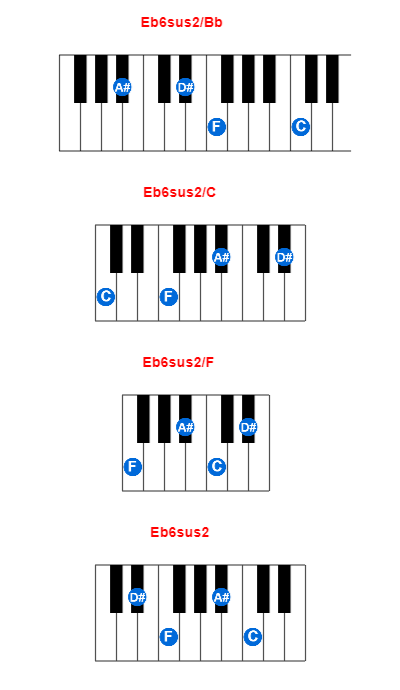 Hợp âm piano Eb6sus2/Bb và các hợp âm đảo