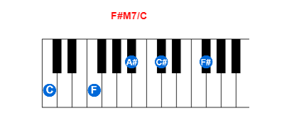 Hợp âm piano F#M7/C và các hợp âm đảo