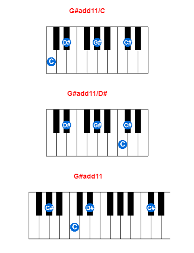 Hợp âm piano G#add11/C và các hợp âm đảo