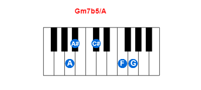 Hợp âm piano Gm7b5/A và các hợp âm đảo