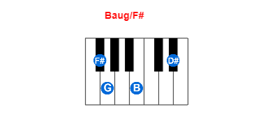 Hợp âm piano Baug/F# và các hợp âm đảo