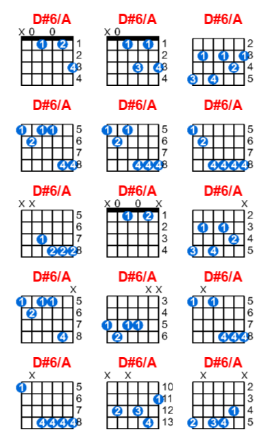 Hợp âm guitar D#6/A và các thế bấm