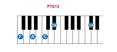 Hợp âm piano F7b13 và các hợp âm đảo