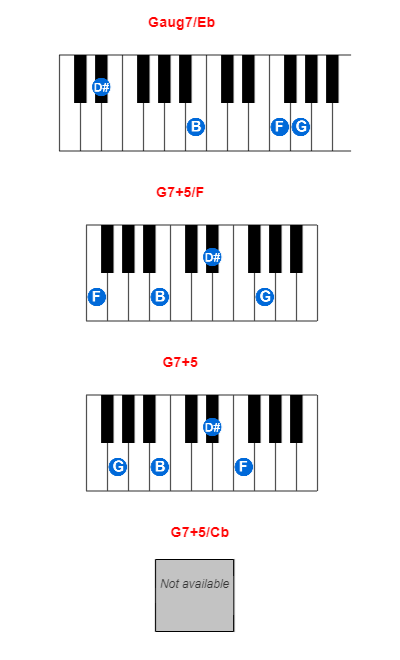 Hợp âm piano Gaug7/Eb và các hợp âm đảo