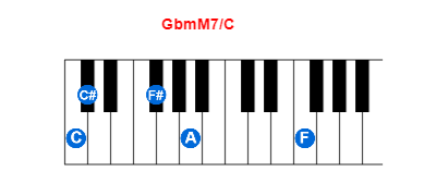Hợp âm piano GbmM7/C và các hợp âm đảo
