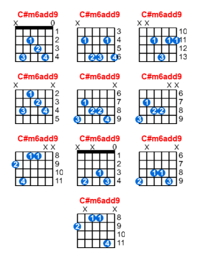 Hợp âm guitar C#m6add9 và các thế bấm