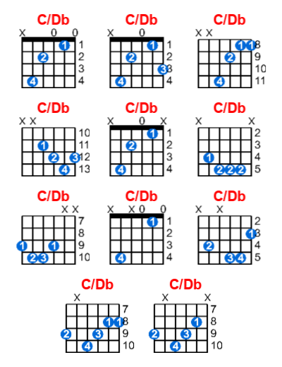 Hợp âm guitar C/Db và các thế bấm
