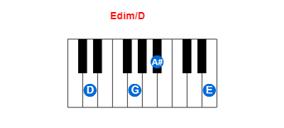 Hợp âm piano Edim/D và các hợp âm đảo