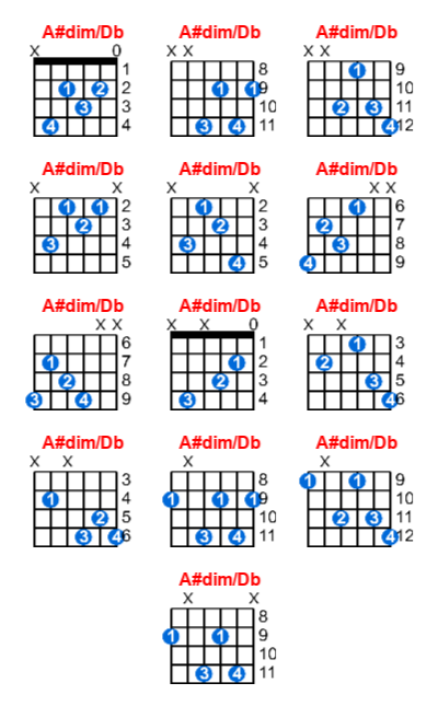 Hợp âm guitar A#dim/Db và các thế bấm