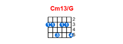 Hợp âm guitar Cm13/G và các thế bấm