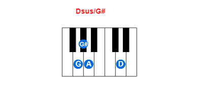 Hợp âm piano Dsus/G# và các hợp âm đảo