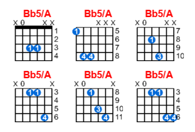 Hợp âm guitar Bb5/A và các thế bấm