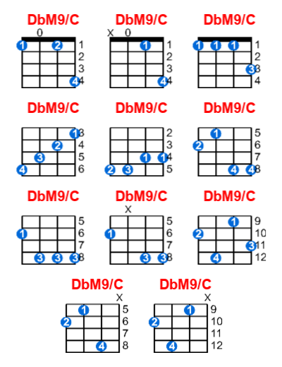 Hợp âm ukulele DbM9/C và các thế bấm