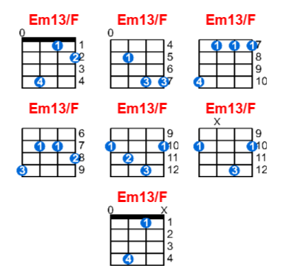 Hợp âm ukulele Em13/F và các thế bấm