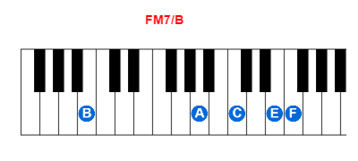Hợp âm piano FM7/B và các hợp âm đảo