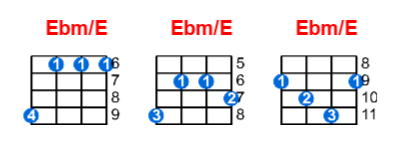 Hợp âm ukulele Ebm/E và các thế bấm