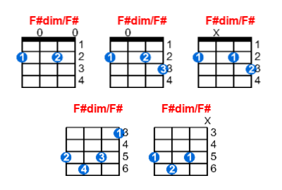 Hợp âm ukulele F#dim/F# và các thế bấm