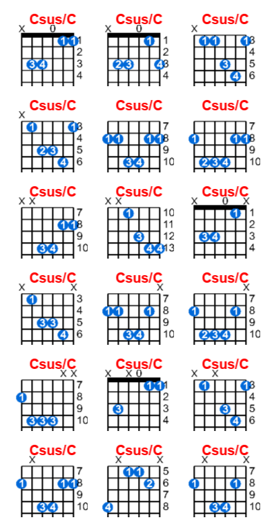 Hợp âm guitar Csus/C và các thế bấm