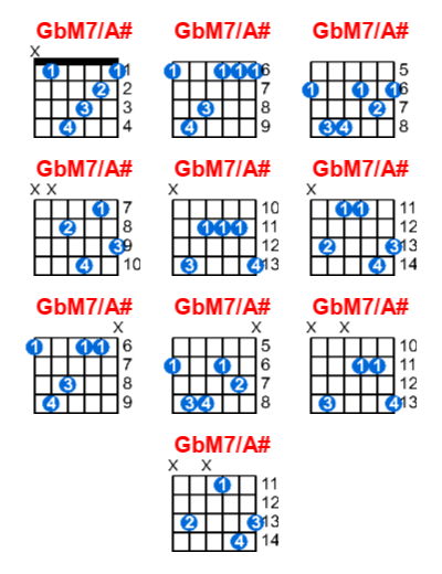 Hợp âm guitar GbM7/A# và các thế bấm
