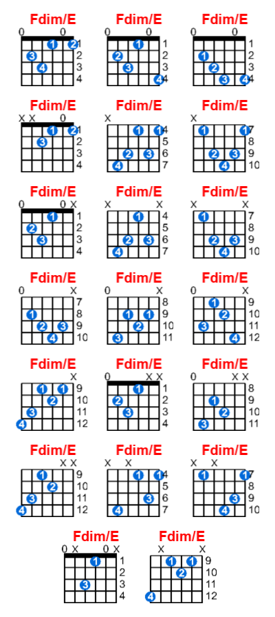 Hợp âm guitar Fdim/E và các thế bấm