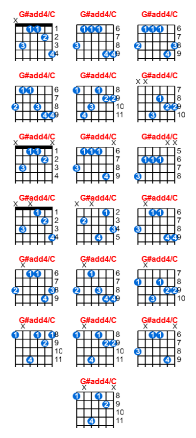 Hợp âm guitar G#add4/C và các thế bấm