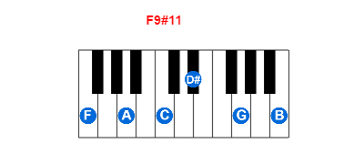 Hợp âm piano F9#11 và các hợp âm đảo