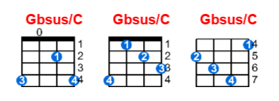 Hợp âm ukulele Gbsus/C và các thế bấm