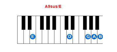 Hợp âm piano A9sus/E và các hợp âm đảo