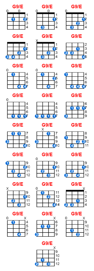 Hợp âm ukulele G9/E và các thế bấm