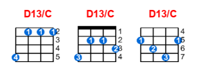 Hợp âm ukulele D13/C và các thế bấm