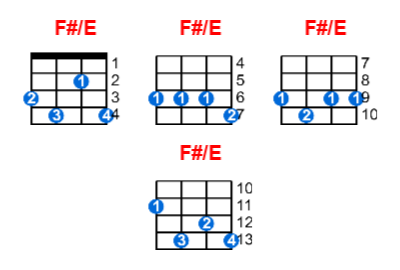 Hợp âm ukulele F#/E và các thế bấm