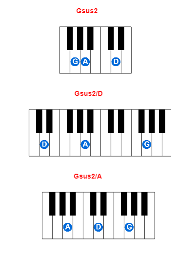 Hợp âm piano Gsus2 và các hợp âm đảo