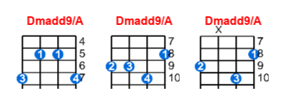 Hợp âm ukulele Dmadd9/A và các thế bấm