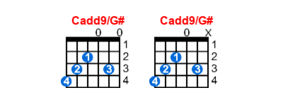 Hợp âm guitar Cadd9/G# và các thế bấm