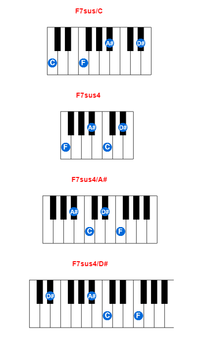 Hợp âm piano F7sus/C và các hợp âm đảo