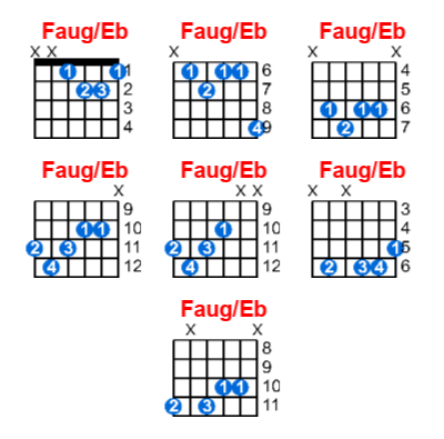 Hợp âm guitar Faug/Eb và các thế bấm