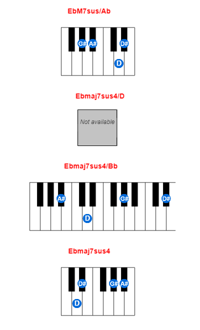 Hợp âm piano EbM7sus/Ab và các hợp âm đảo