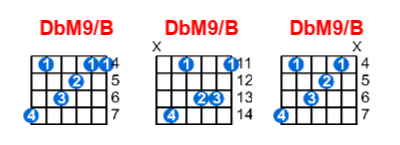 Hợp âm guitar DbM9/B và các thế bấm