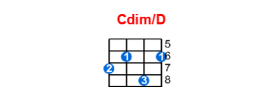 Hợp âm ukulele Cdim/D và các thế bấm