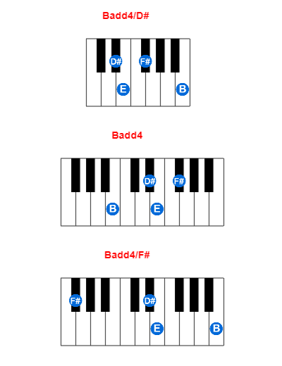 Hợp âm piano Badd4/D# và các hợp âm đảo