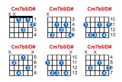 Hợp âm guitar Cm7b5/D# và các thế bấm