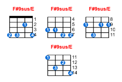 Hợp âm ukulele F#9sus/E và các thế bấm