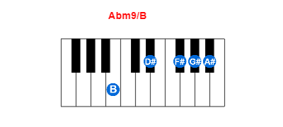 Hợp âm piano Abm9/B và các hợp âm đảo