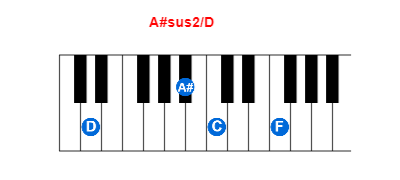 Hợp âm piano A#sus2/D và các hợp âm đảo