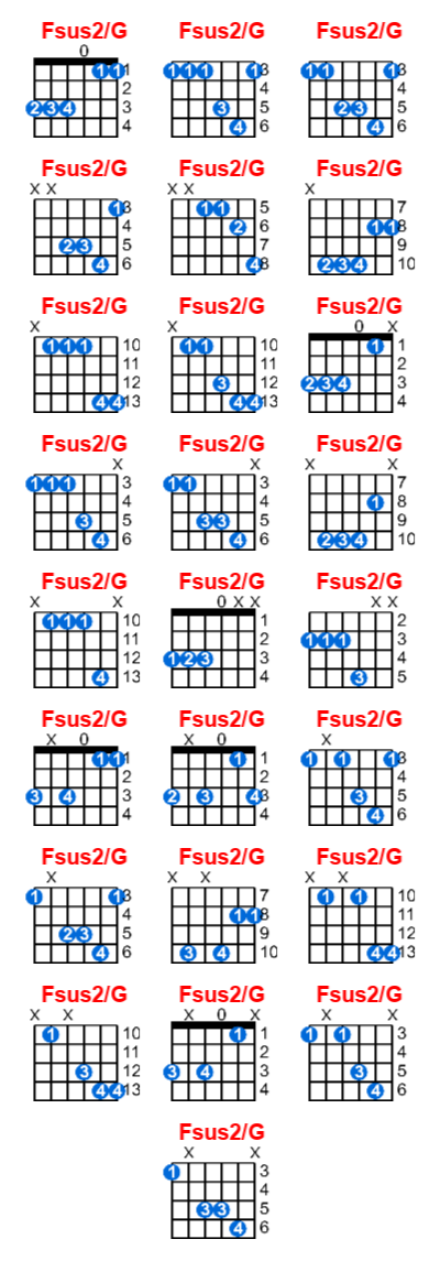 Hợp âm guitar Fsus2/G và các thế bấm