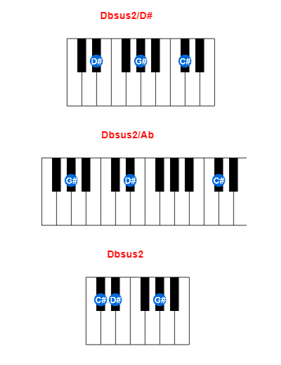 Hợp âm piano Dbsus2/D# và các hợp âm đảo