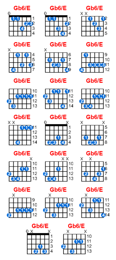 Hợp âm guitar Gb6/E và các thế bấm