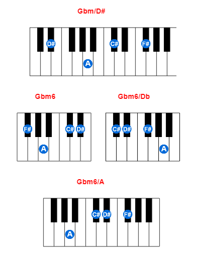 Hợp âm piano Gbm/D# và các hợp âm đảo