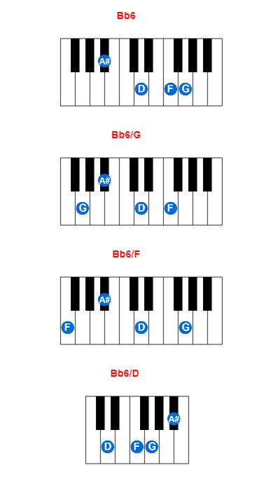 Hợp âm piano Bb6 và các hợp âm đảo