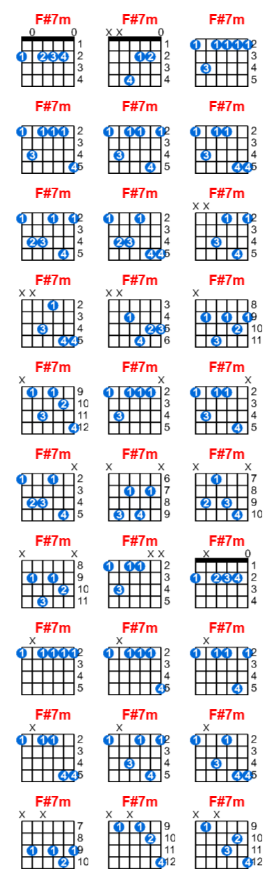 Hợp âm guitar F#7m và các thế bấm